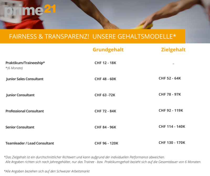 angepasste Gehaltestabelle